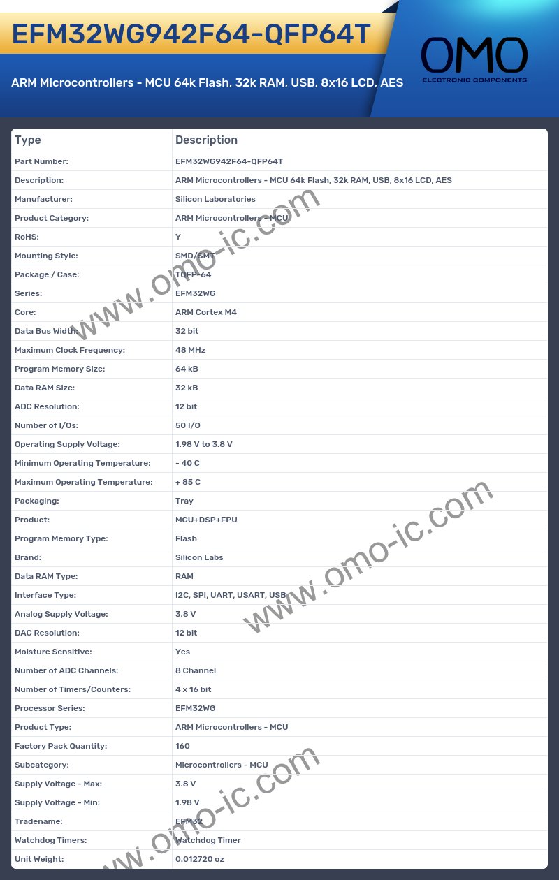 EFM32WG942F64-QFP64T