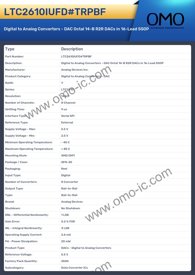 LTC2610IUFD#TRPBF
