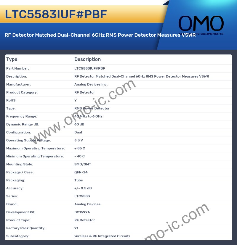 LTC5583IUF#PBF