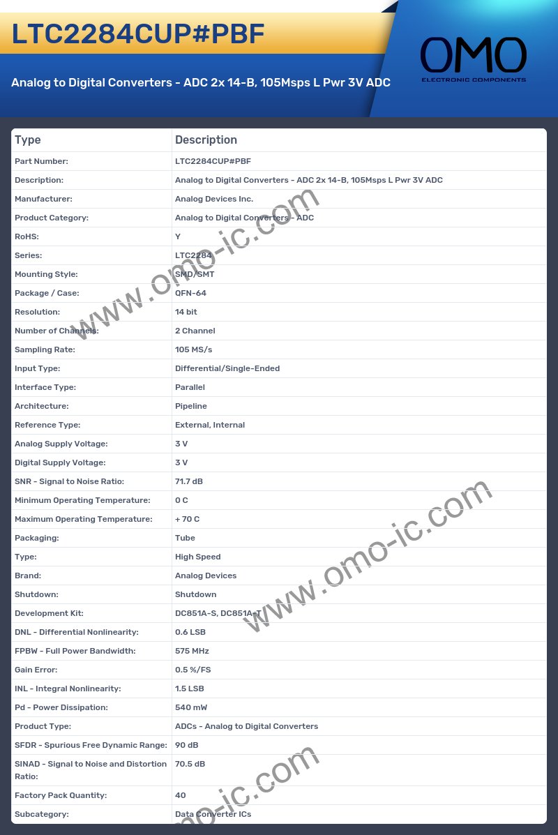 LTC2284CUP#PBF