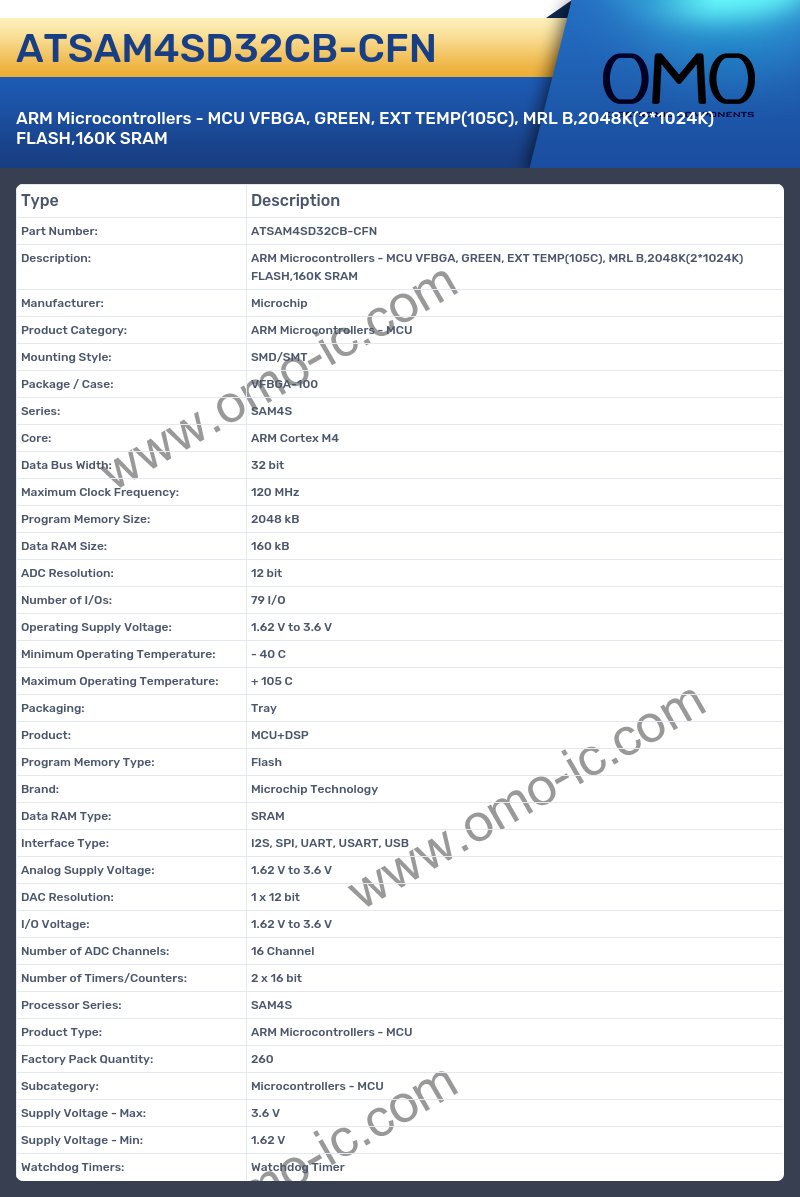 ATSAM4SD32CB-CFN