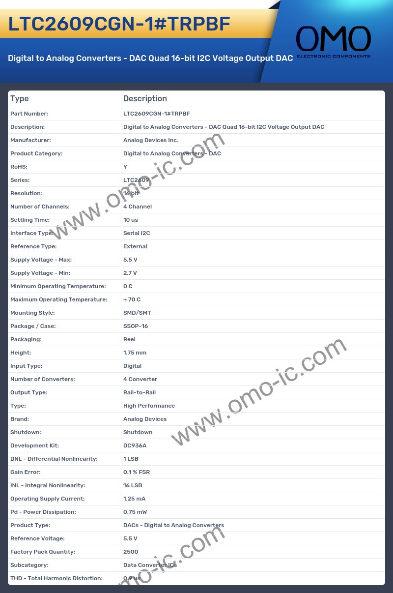 LTC2609CGN-1#TRPBF