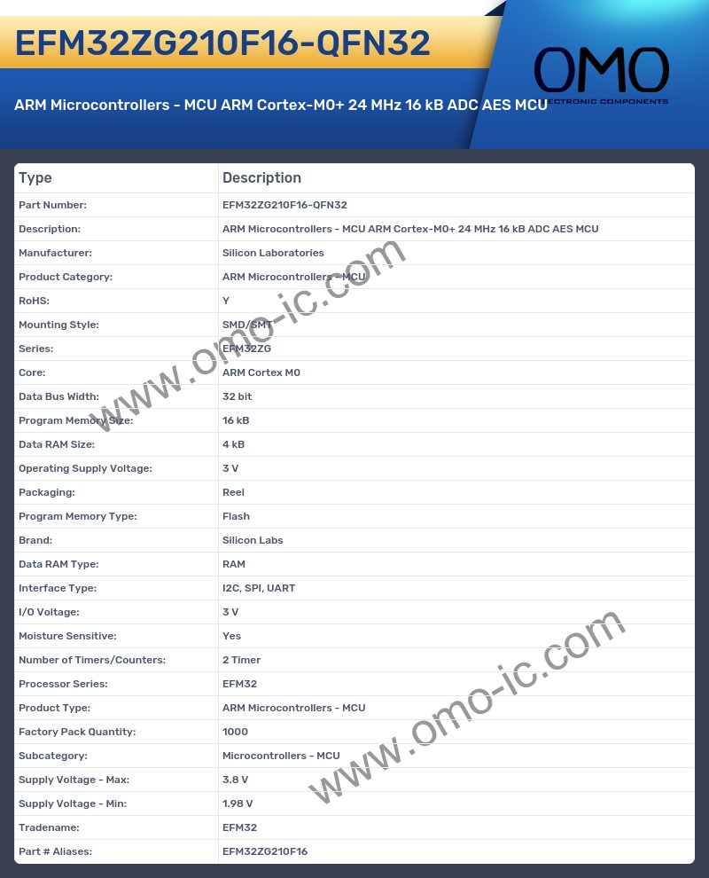 EFM32ZG210F16-QFN32