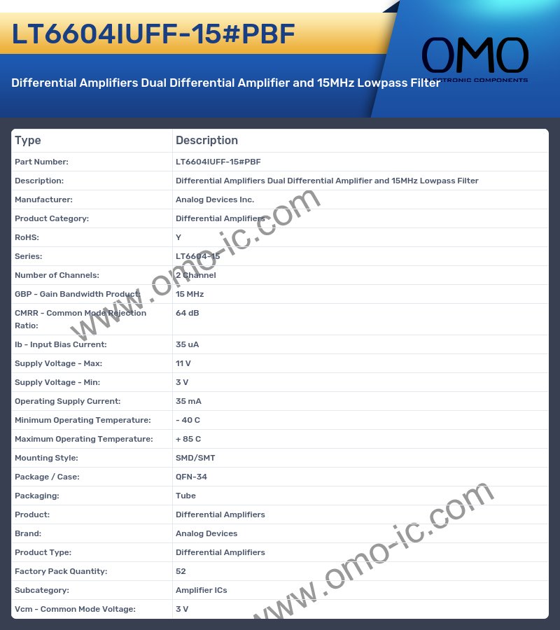 LT6604IUFF-15#PBF
