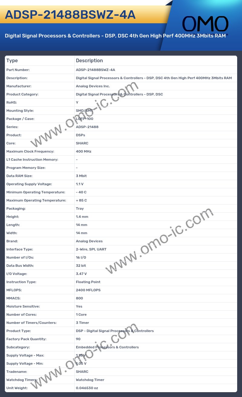 ADSP-21488BSWZ-4A