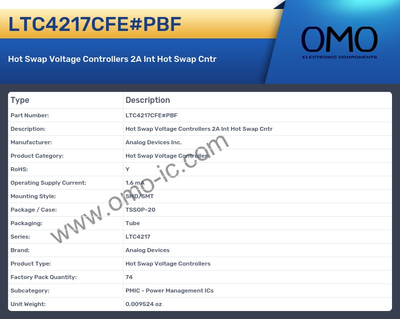 LTC4217CFE#PBF