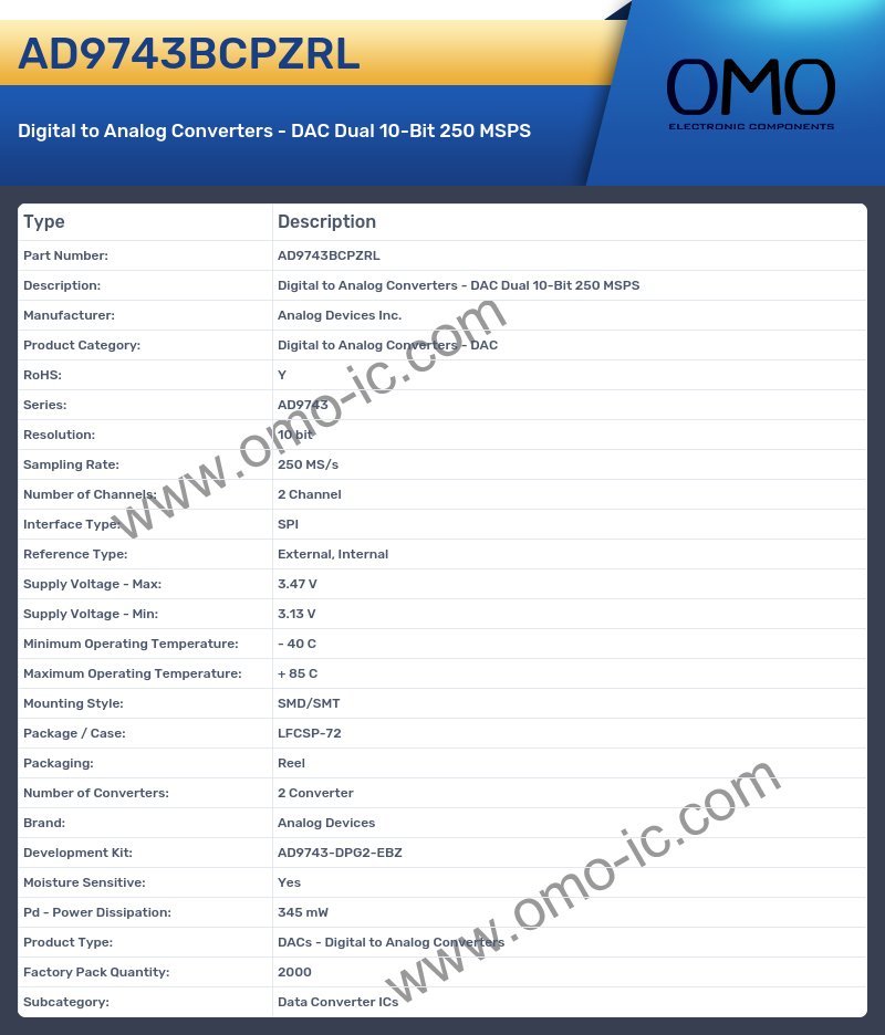 AD9743BCPZRL