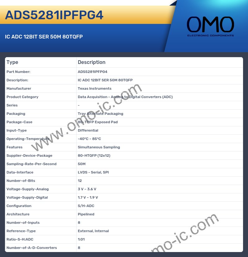 ADS5281IPFPG4