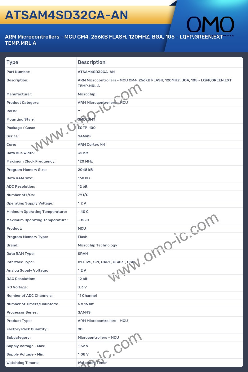 ATSAM4SD32CA-AN