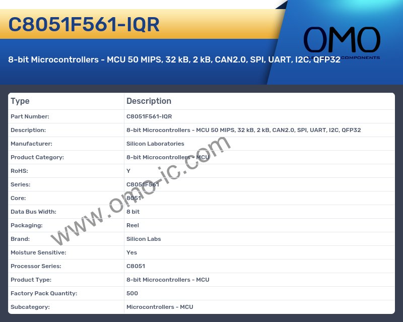 C8051F561-IQR