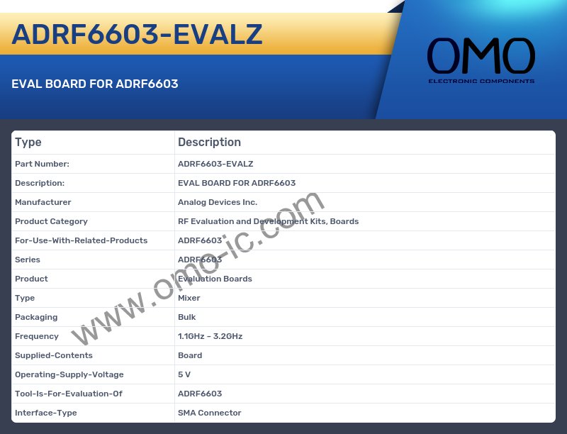 ADRF6603-EVALZ