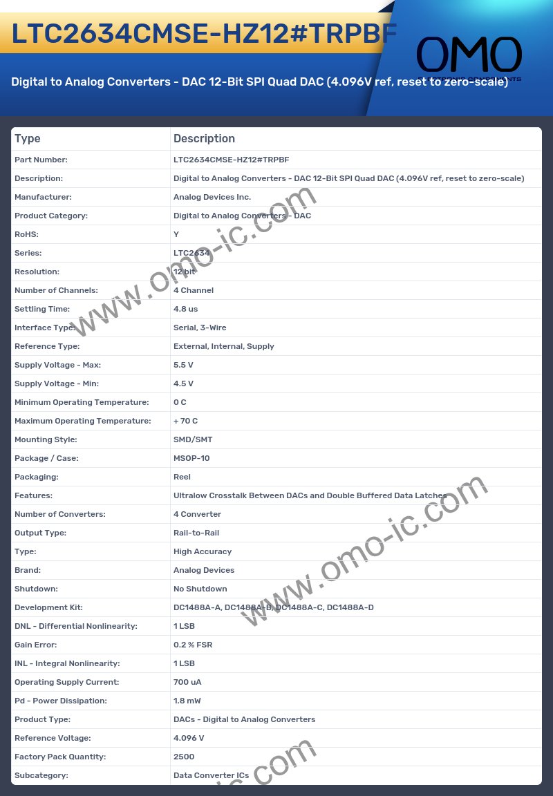 LTC2634CMSE-HZ12#TRPBF