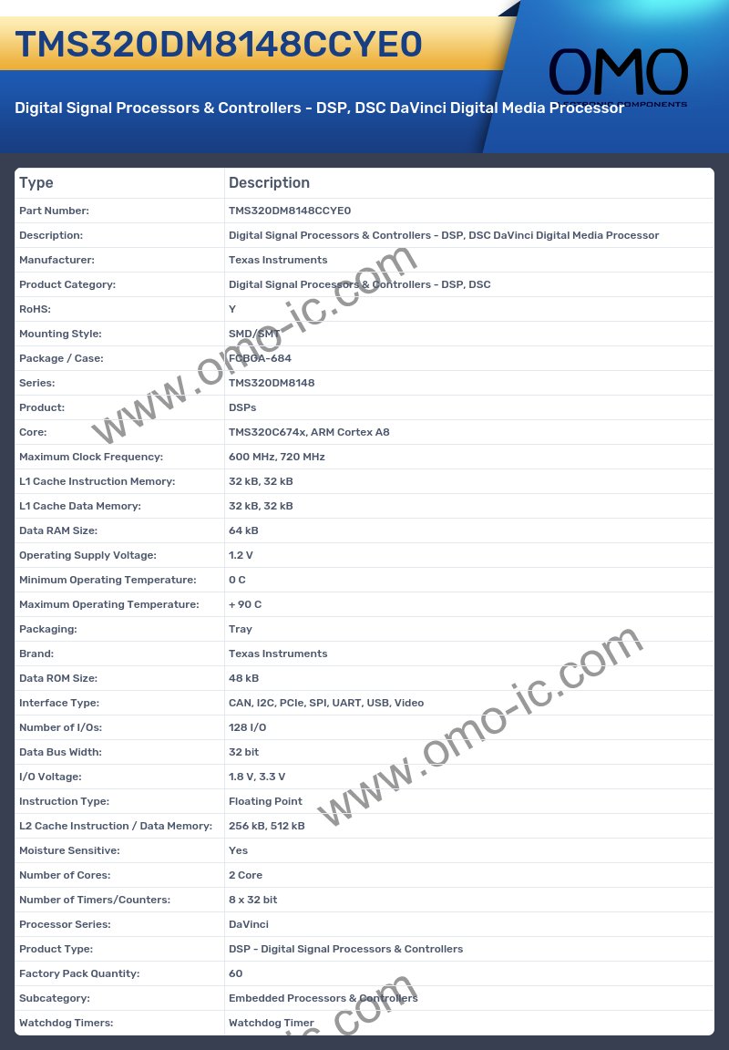 TMS320DM8148CCYE0