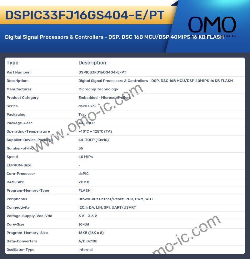 DSPIC33FJ16GS404-E/PT