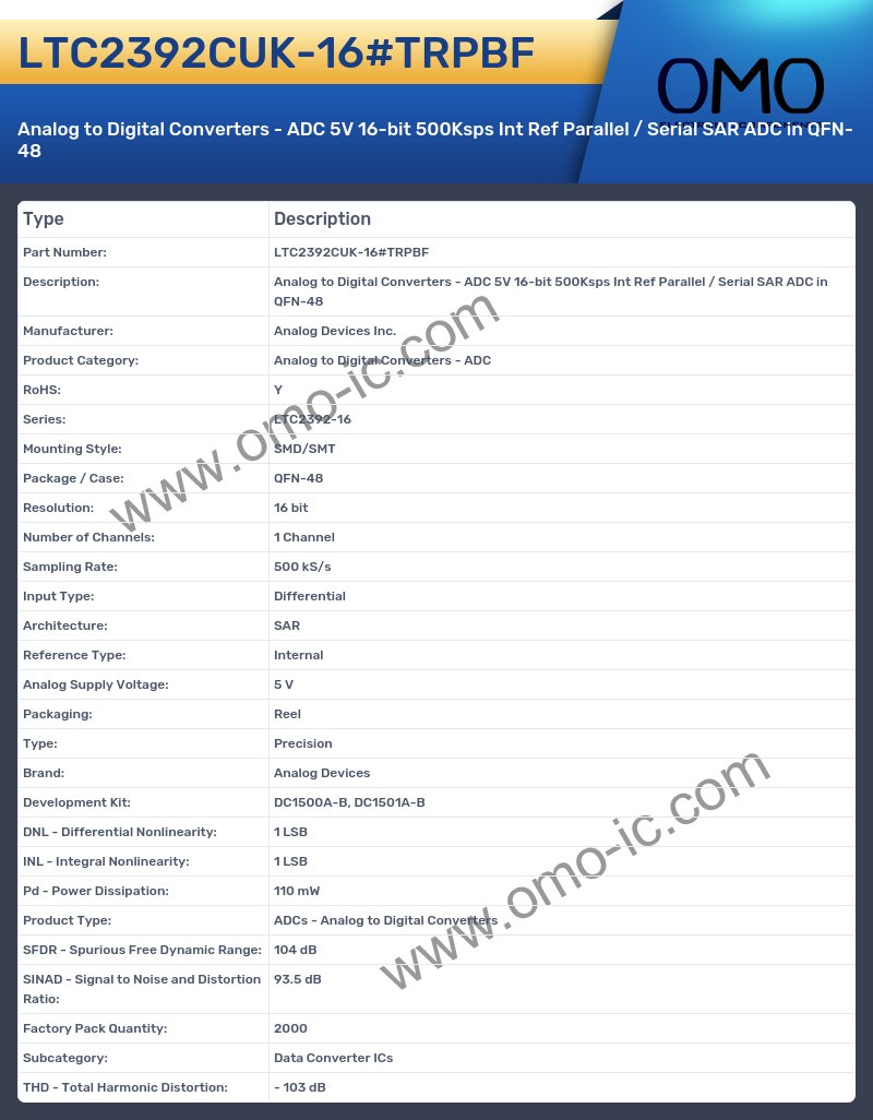 LTC2392CUK-16#TRPBF