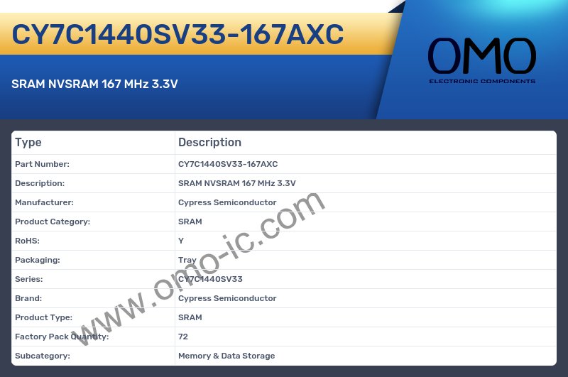 CY7C1440SV33-167AXC