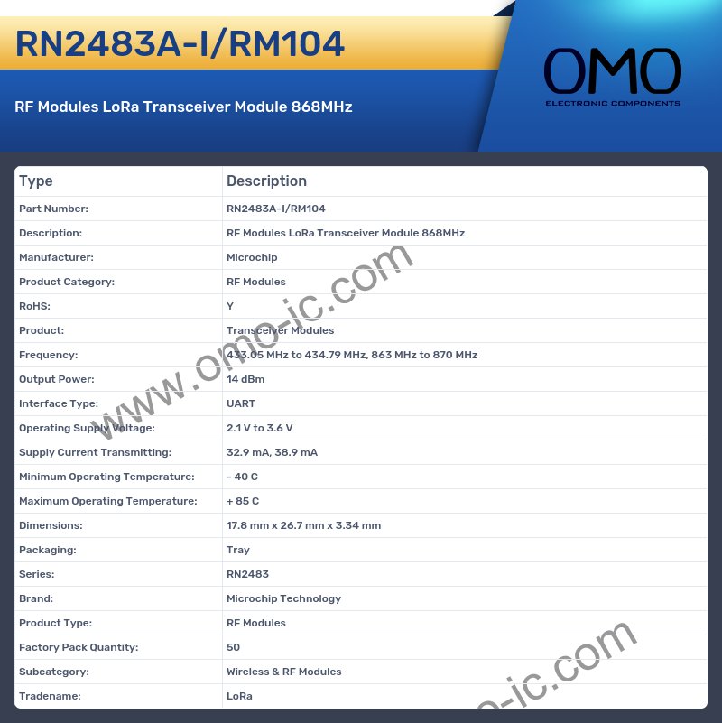 RN2483A-I/RM104