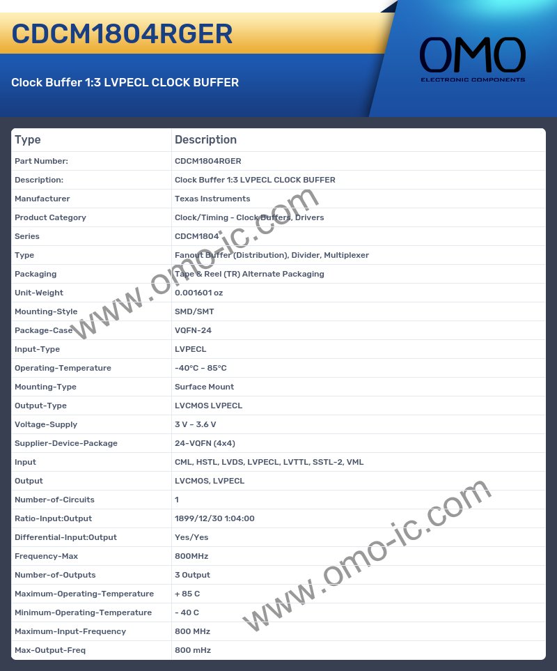 CDCM1804RGER