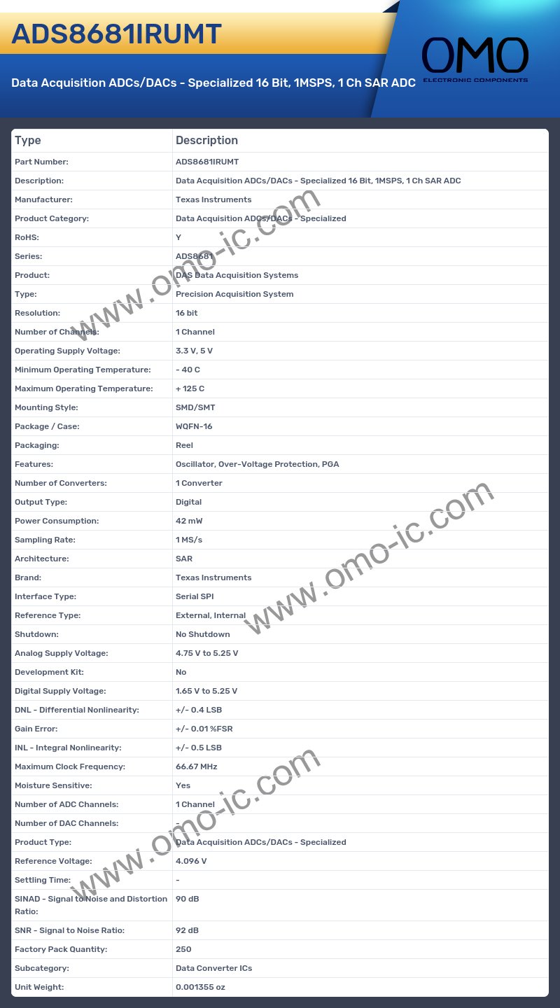 ADS8681IRUMT