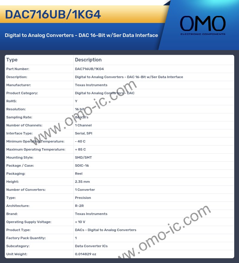 DAC716UB/1KG4