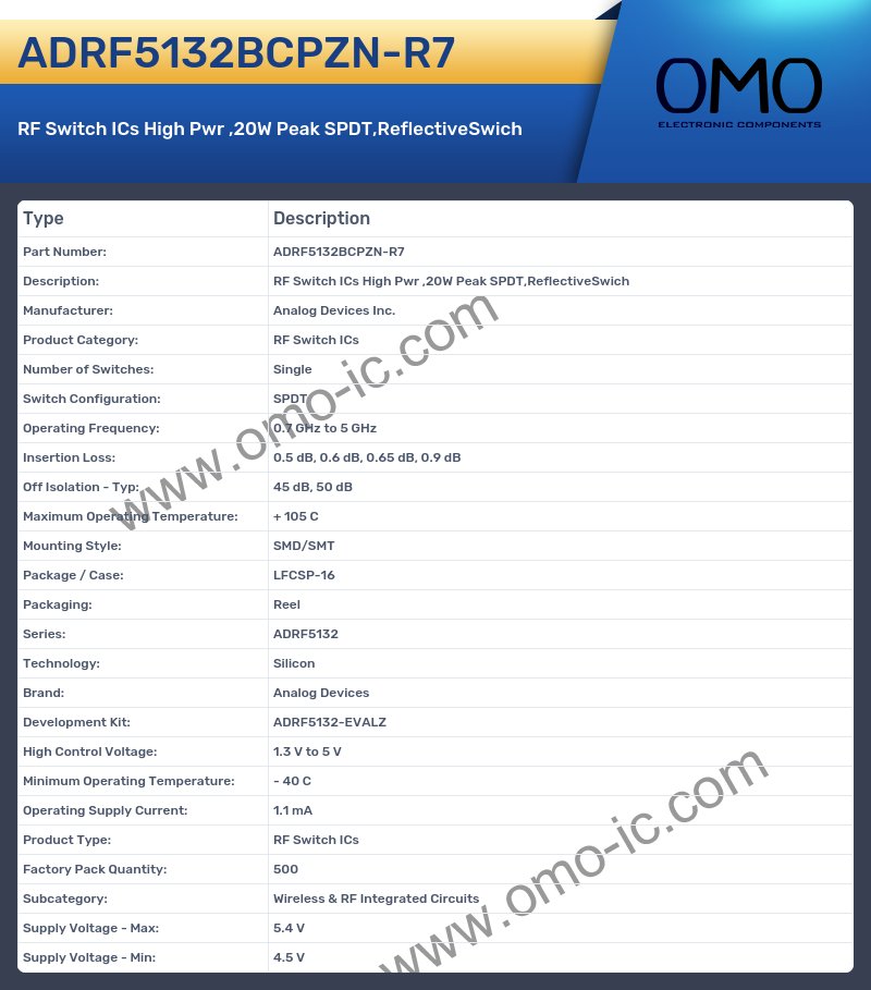 ADRF5132BCPZN-R7