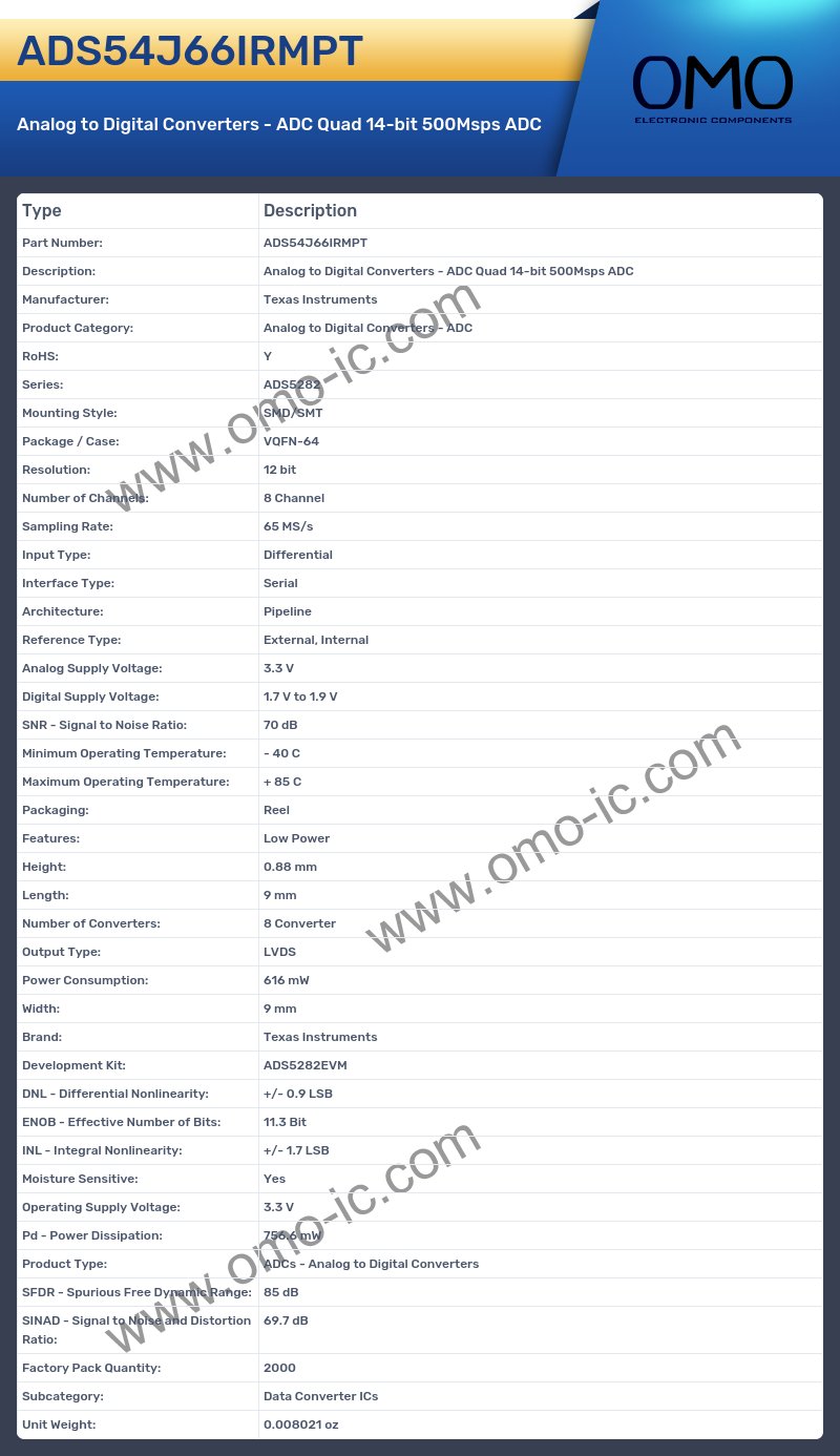 ADS54J66IRMPT