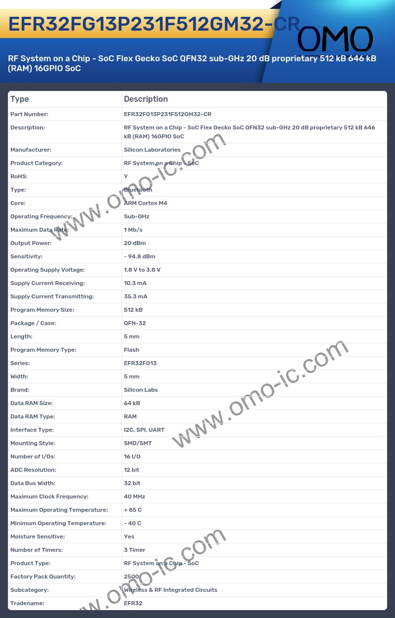 EFR32FG13P231F512GM32-CR