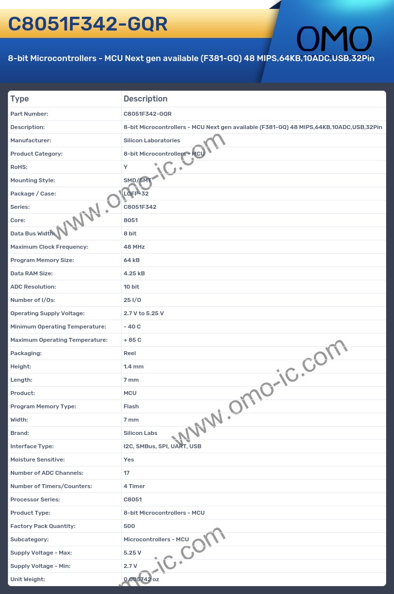 C8051F342-GQR
