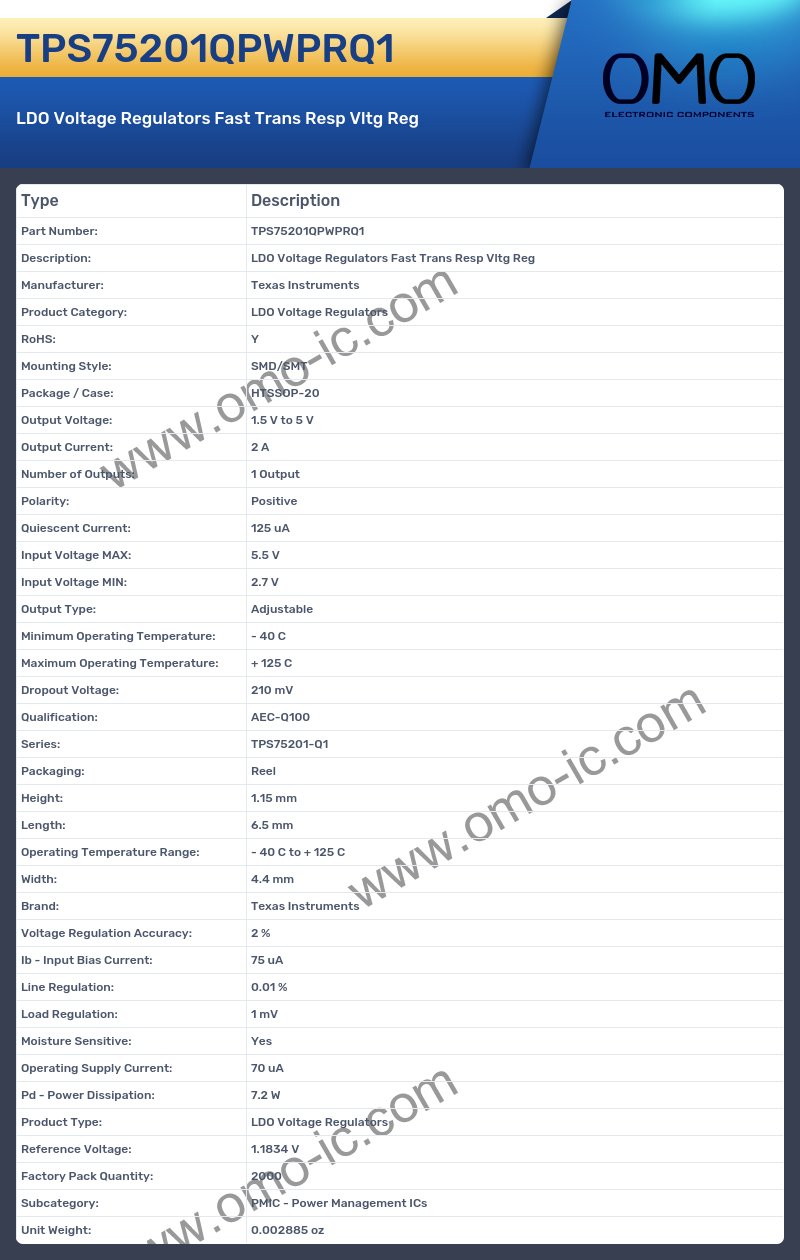 TPS75201QPWPRQ1