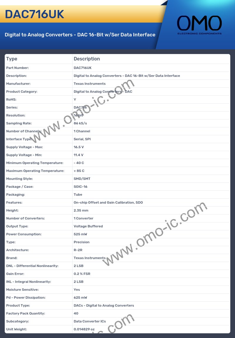 DAC716UK