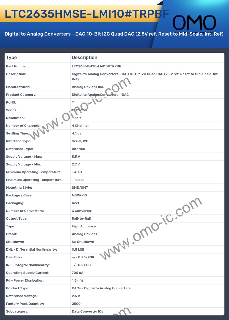 LTC2635HMSE-LMI10#TRPBF