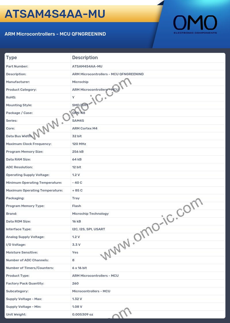 ATSAM4S4AA-MU