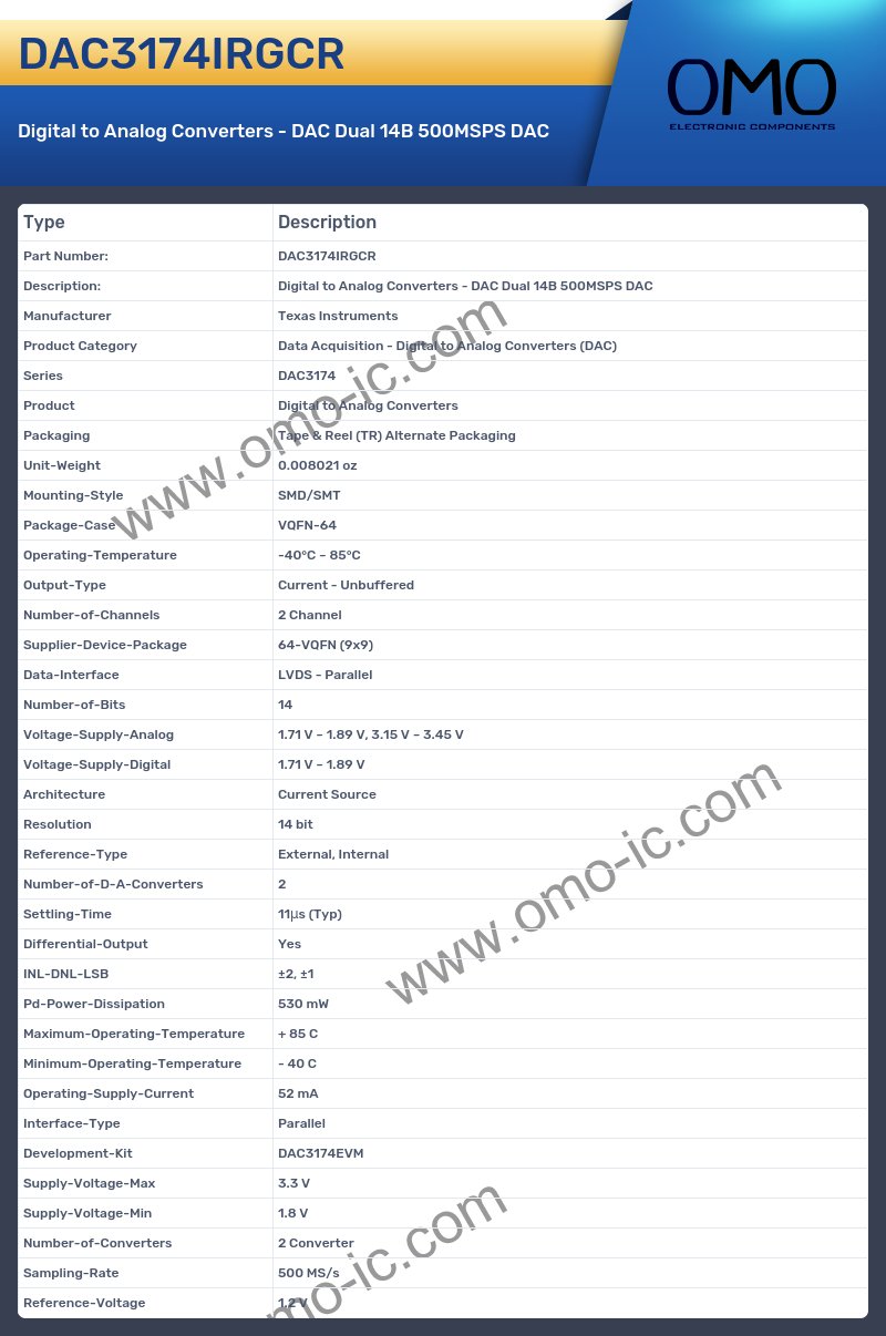 DAC3174IRGCR