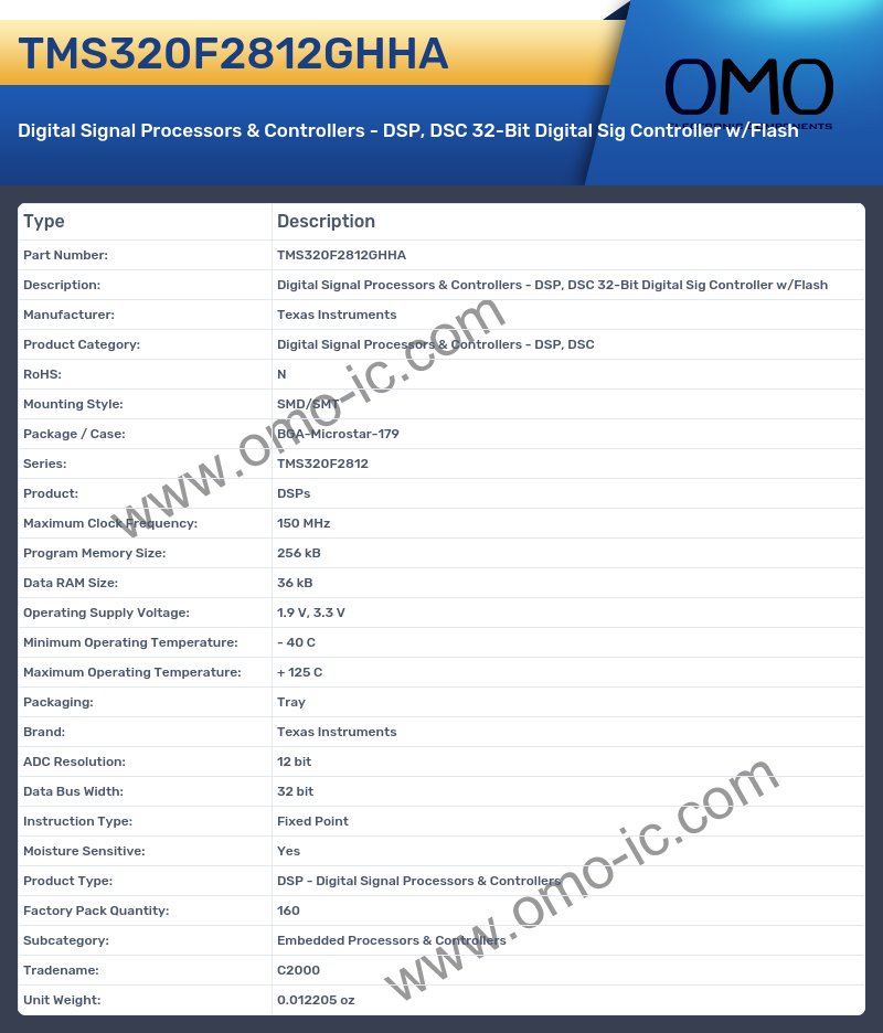TMS320F2812GHHA
