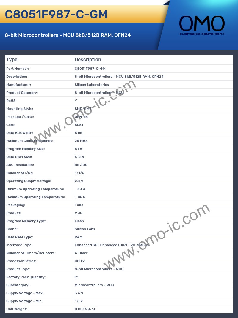 C8051F987-C-GM