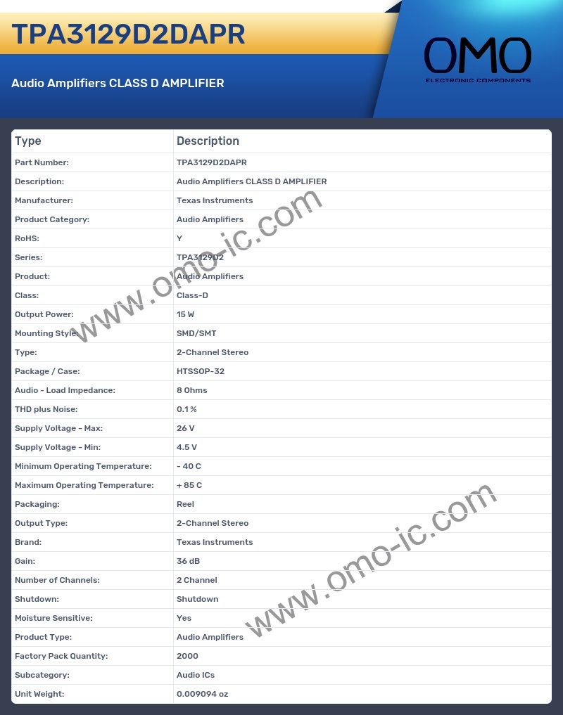 TPA3129D2DAPR