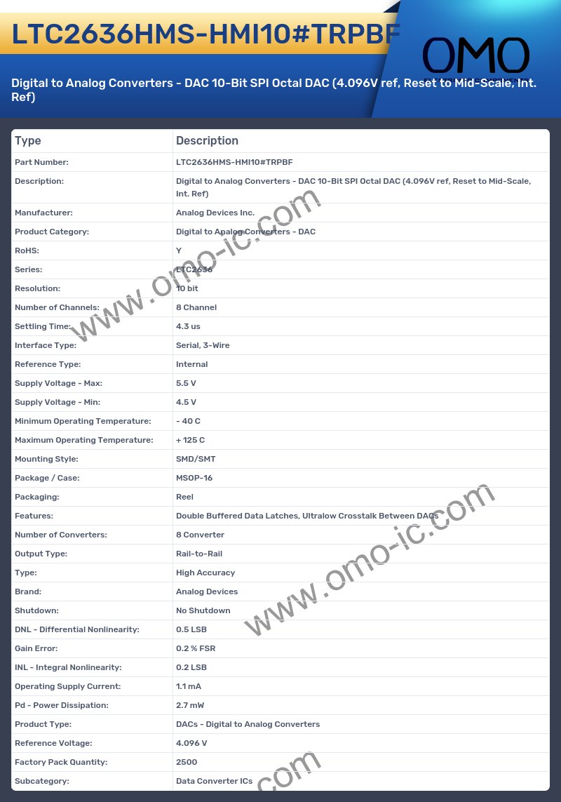 LTC2636HMS-HMI10#TRPBF