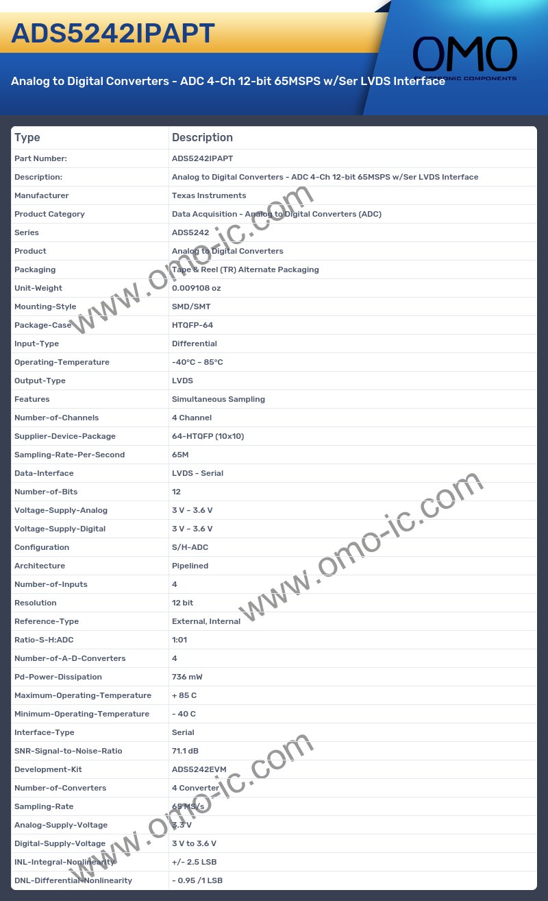 ADS5242IPAPT