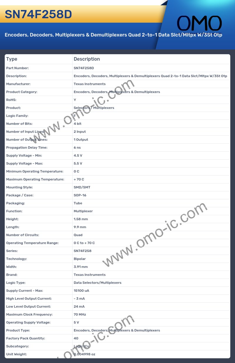SN74F258D