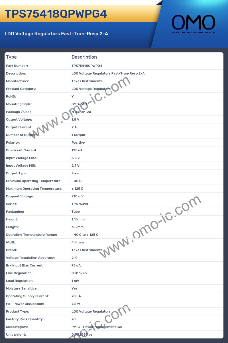 TPS75418QPWPG4