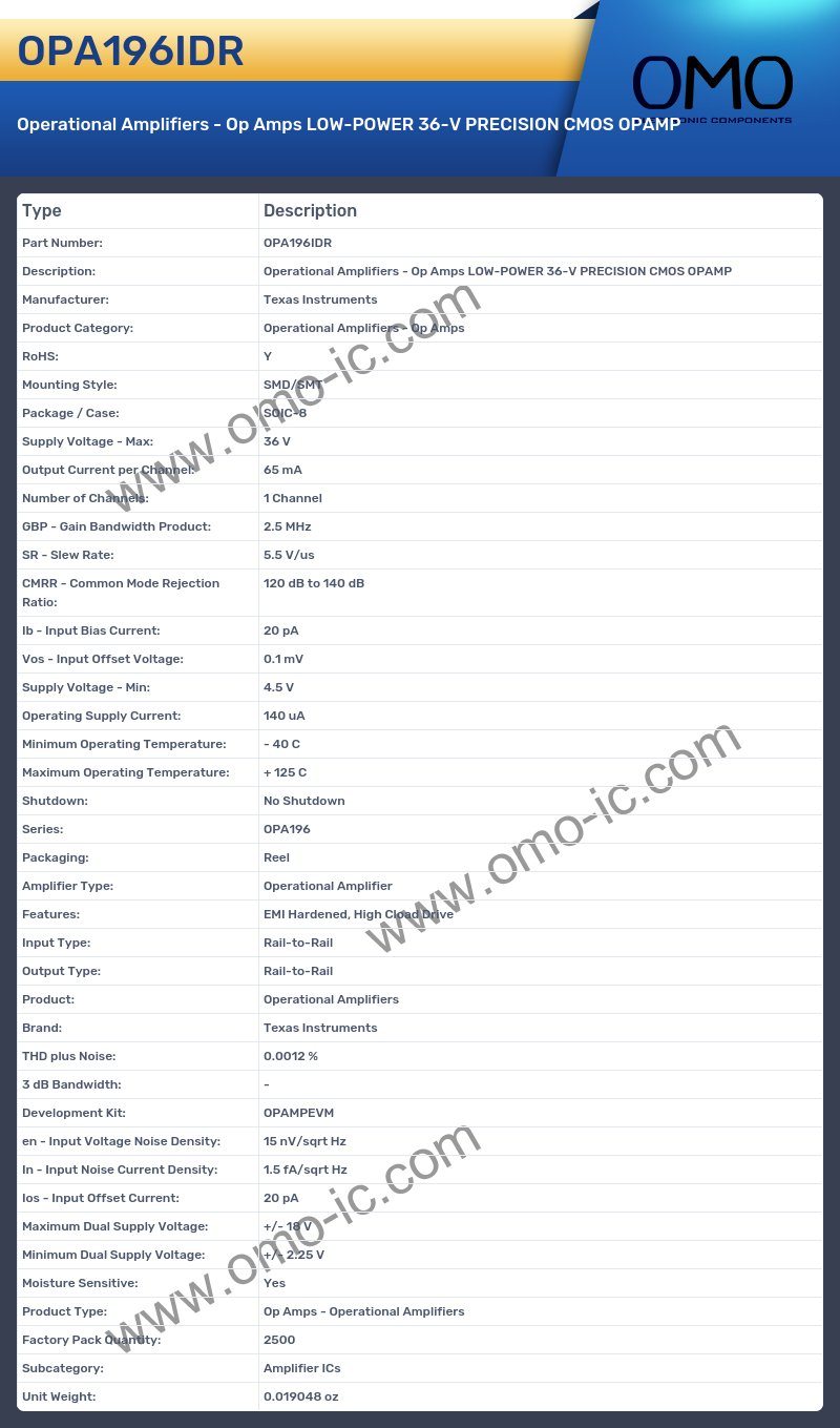 OPA196IDR