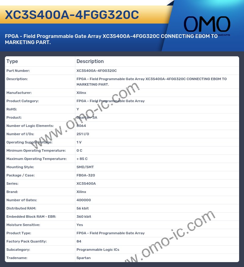 XC3S400A-4FGG320C