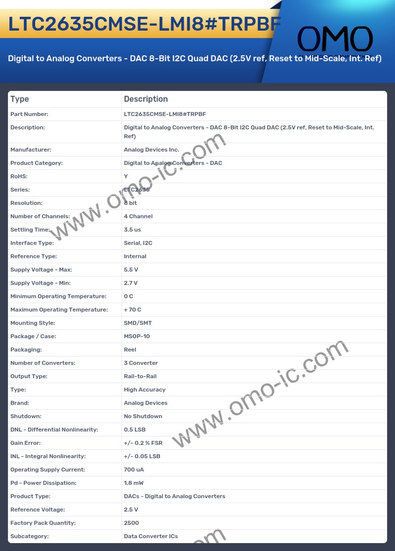 LTC2635CMSE-LMI8#TRPBF
