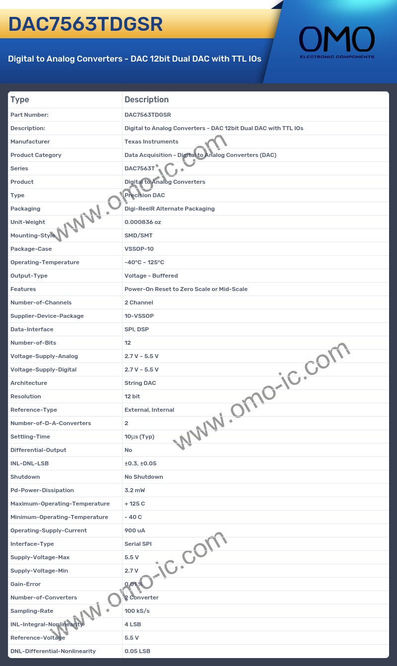 DAC7563TDGSR