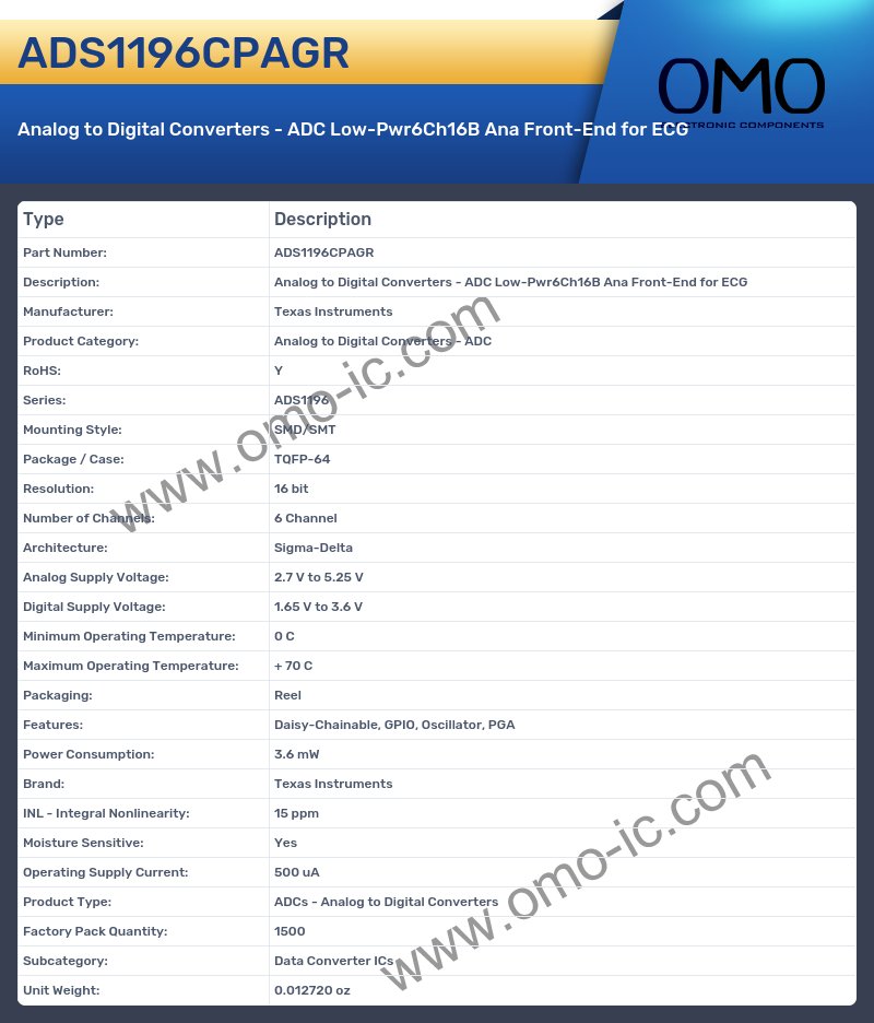 ADS1196CPAGR