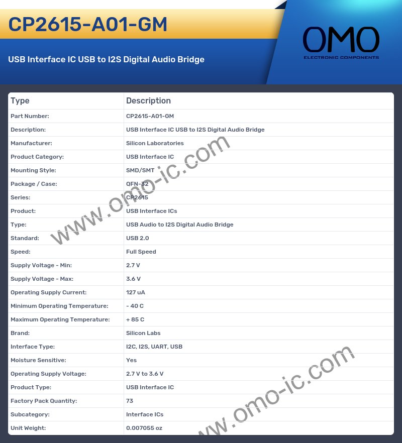 CP2615-A01-GM