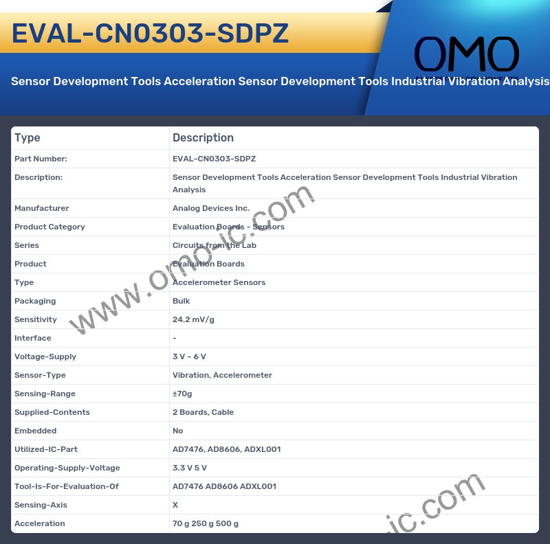 EVAL-CN0303-SDPZ