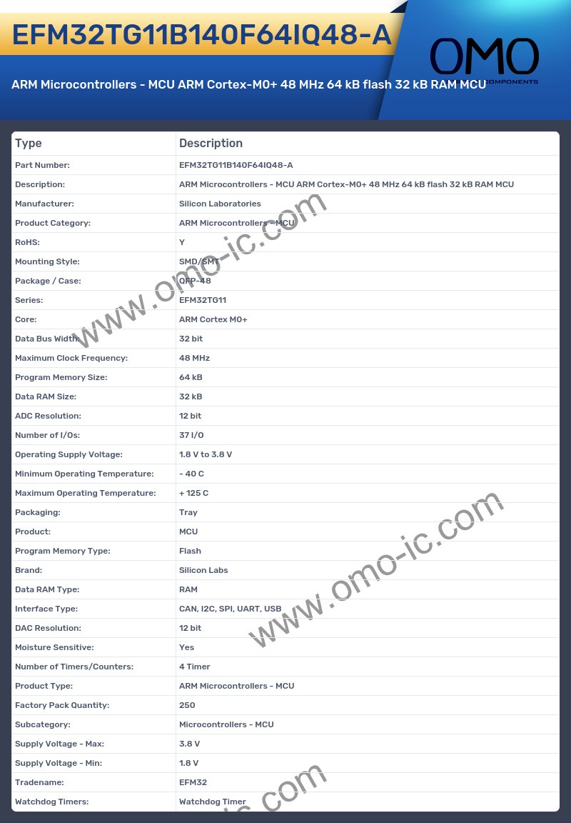 EFM32TG11B140F64IQ48-A