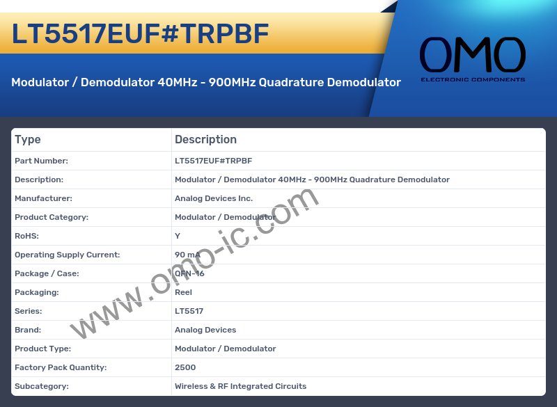LT5517EUF#TRPBF