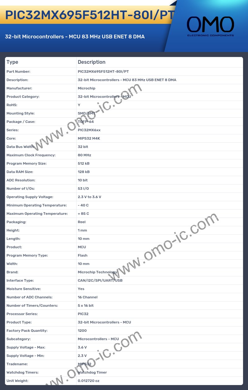 PIC32MX695F512HT-80I/PT